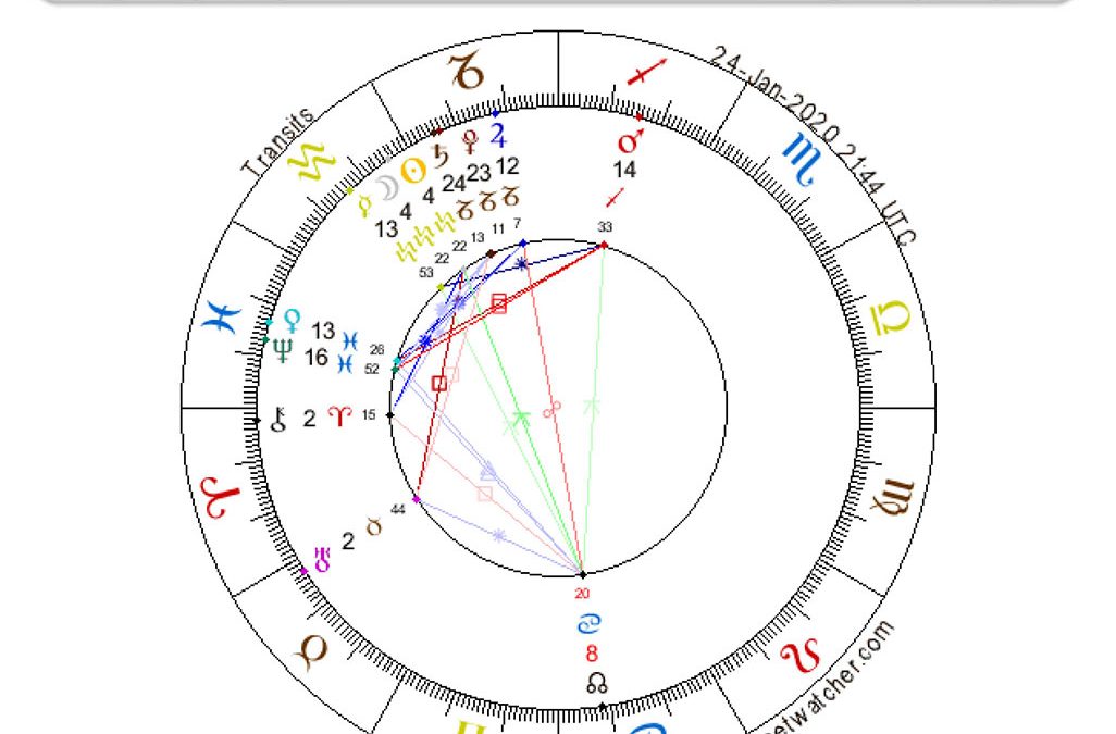 New Moon in Aquarius, January 24, 2020