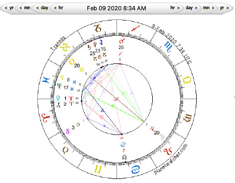 Full Moon in Leo, February 09, 2020