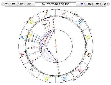 New Moon in Pisces February 23, 2020