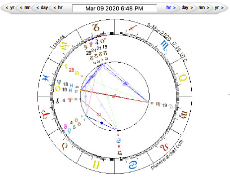 Full Moon in Virgo – March 09, 2020