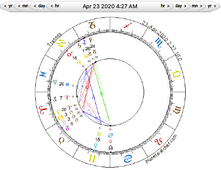 What is this New Moon in Taurus all about?