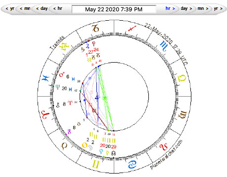 New Moon in Gemini 2020