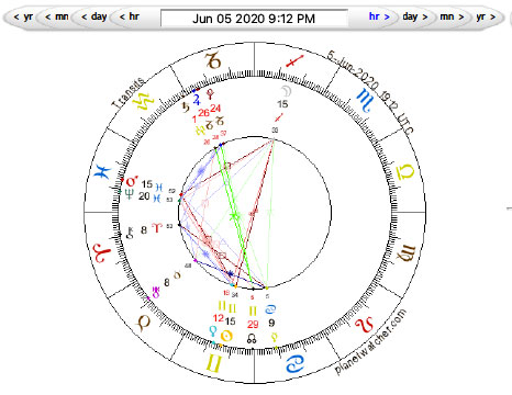 full Moon horoscope June 5 2020
