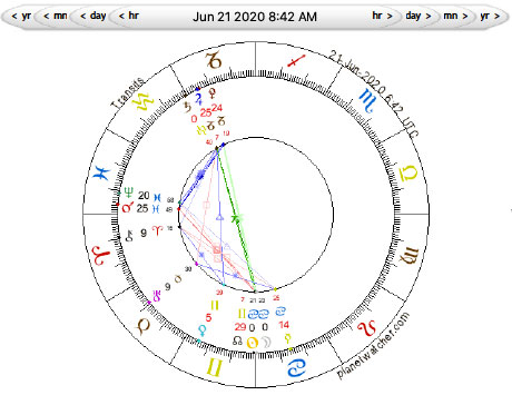 Solstice New Moon Eclipse, June 21, 2020