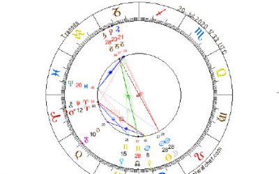 New Moon in Cancer – Again!