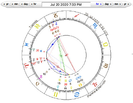 New Moon in Cancer July 20, 2020