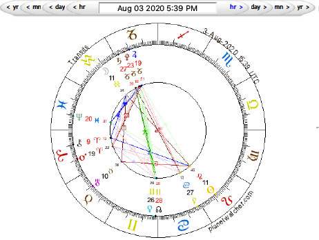 Full Moon in Aquarius, August 3, 2020