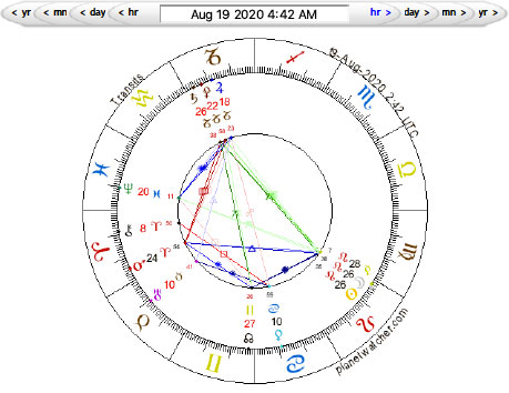 New Moon, August 19, 2020