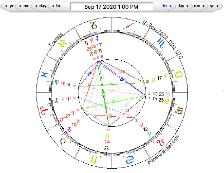 New Moon in Virgo, September 17, 2020