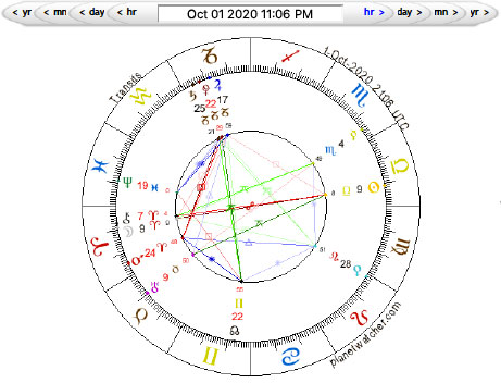 Full Moon in Aries, October 1, 2020