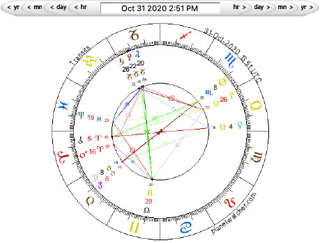 Full Moon in Taurus October 31, 2020