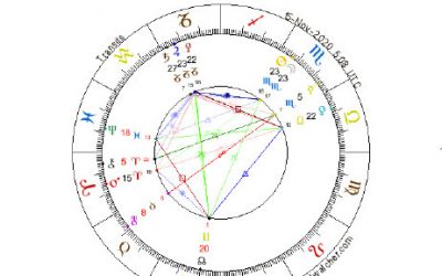 New Moon in Scorpio – Nov, 15, 2020