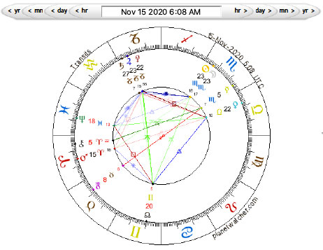 New Moon in Scorpio – Nov, 15, 2020