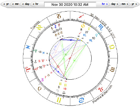 Full Moon in Gemini, November 30, 2020