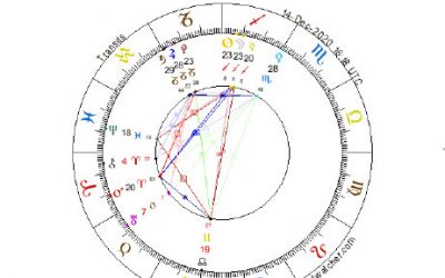 New Moon in Sagittarius Eclipse-12-14-2020