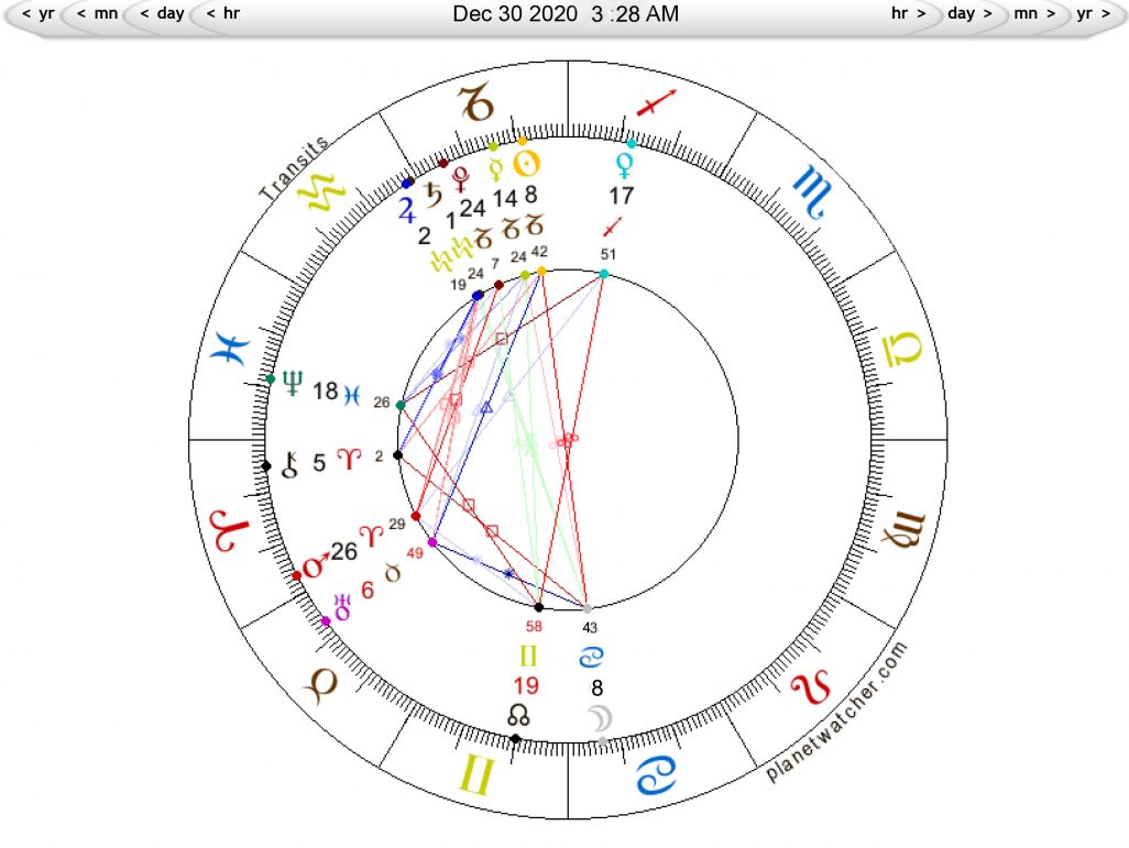 Full Moon in Cancer