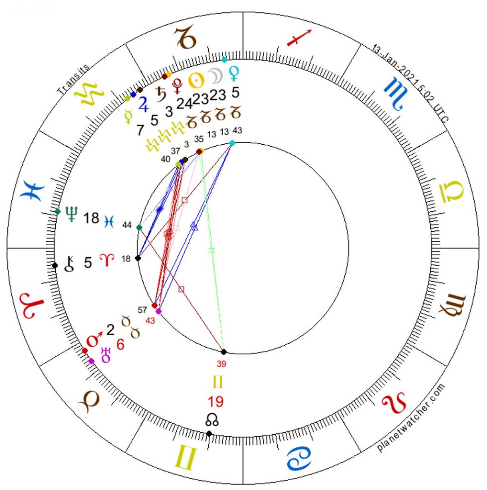 New Moon in Capricorn AstroInsights