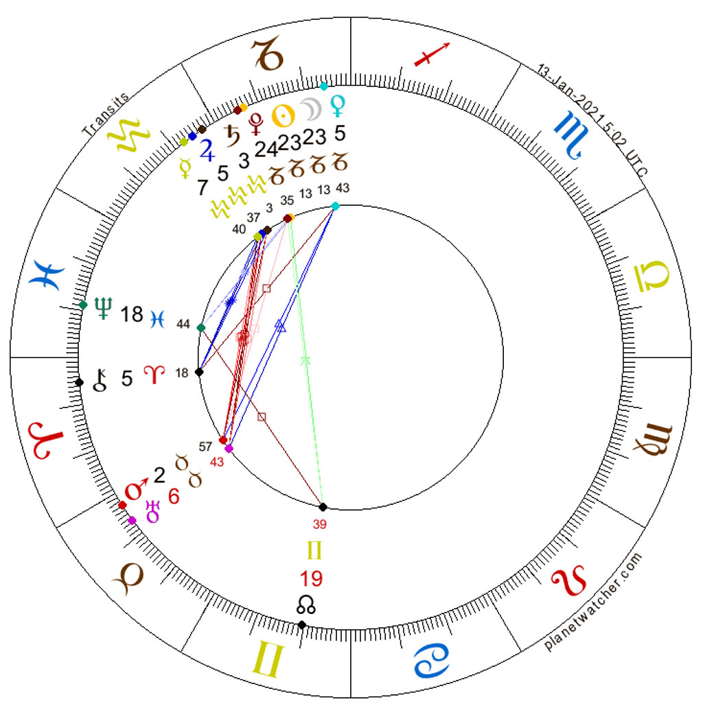 2021-01-13 New Moon in Capricorn