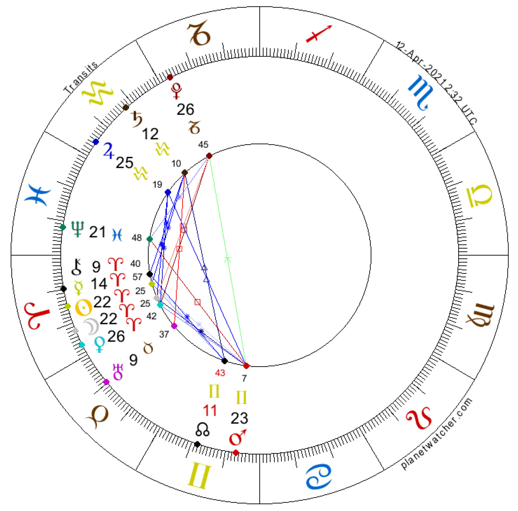 New Moon in Aries, April 12, 2021