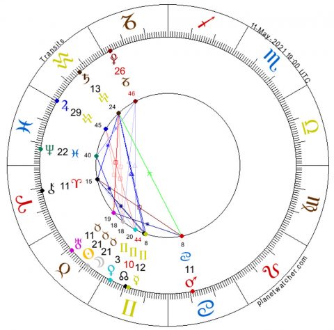 New Moon in Taurus, May 11, 2021 | Astro-Insights