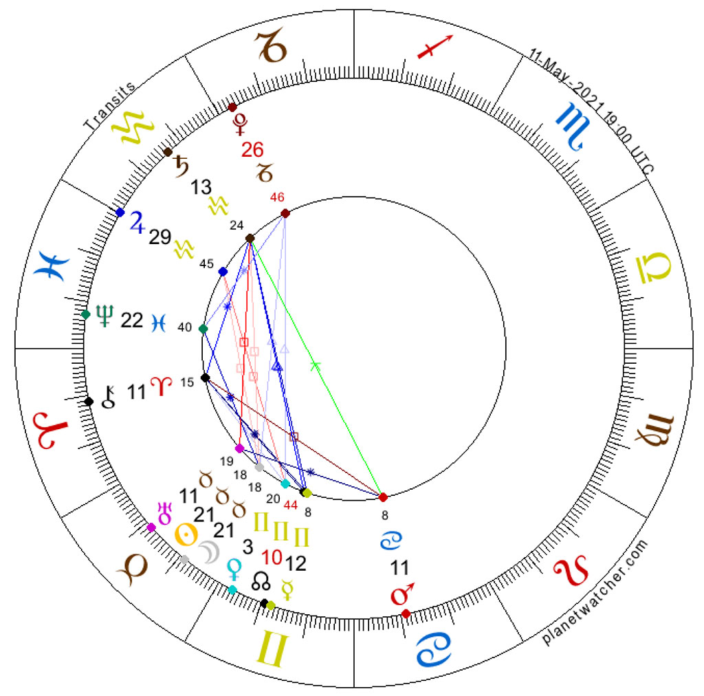 New Moon in Taurus, May 11, 2021