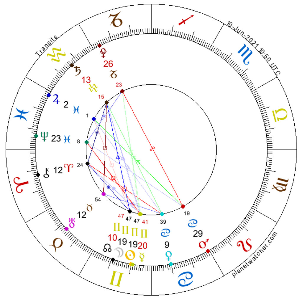 Solar Eclipse New Moon in Gemini, June 10, 2021