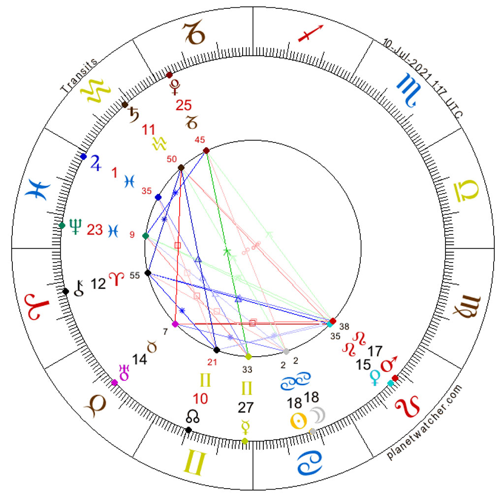 New Moon in Cancer, July 10, 2021