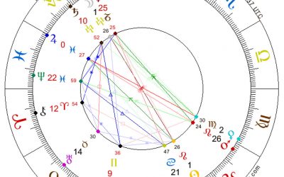 Full Moon in Aquarius, July 24, 2021