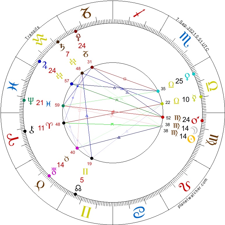 New Moon in Virgo, Sept. 7, 2021