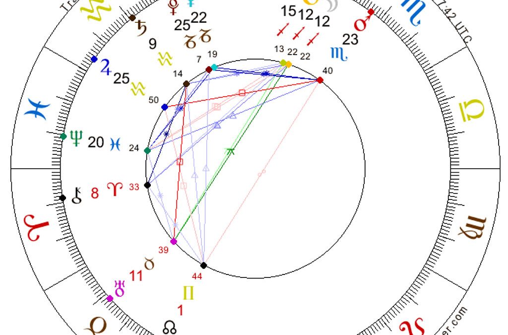 Eclipse New Moon in Sagittarius, December 4, 2021