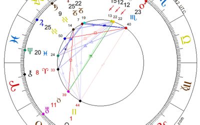 Eclipse New Moon in Sagittarius, December 4, 2021
