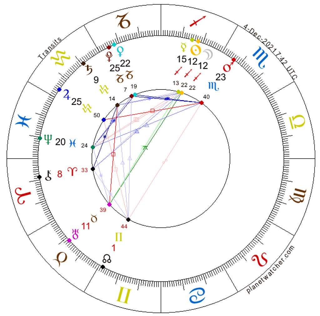 Elcipse New Moon in Sagittarius, December 4, 2021