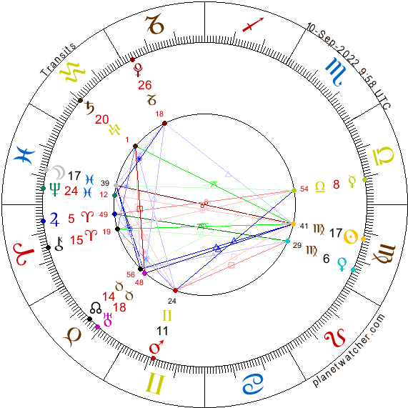 Full Moon in Pisces, September 10, 2022