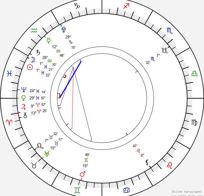 New Moon in Pisces, February 20, 2023