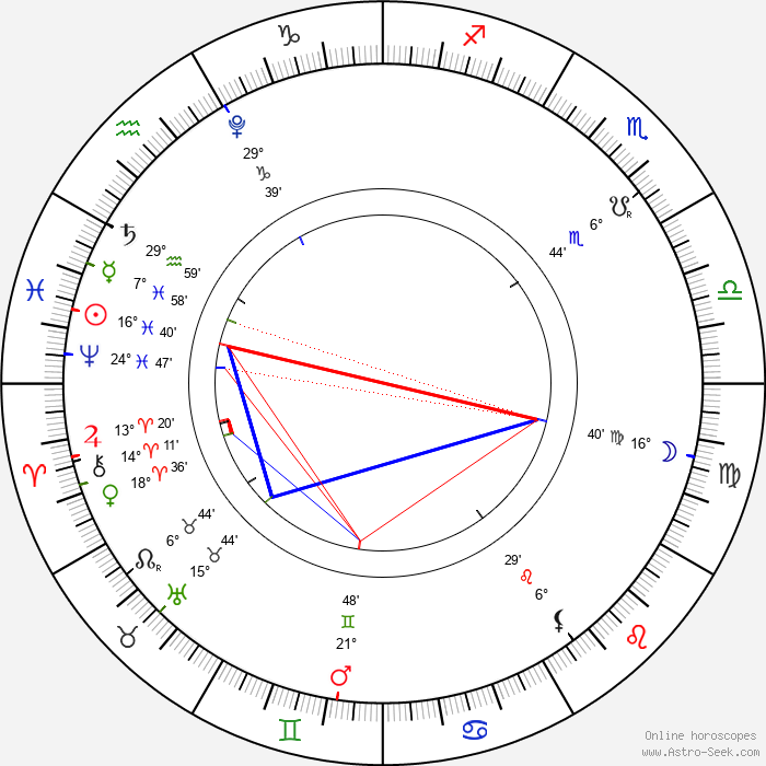 Horoscope for the Full Moon in Virgo, March 7, 2023