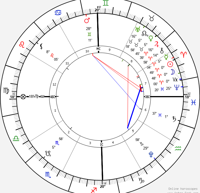 Spring Equinox New Moon in Aries March 21, 2023