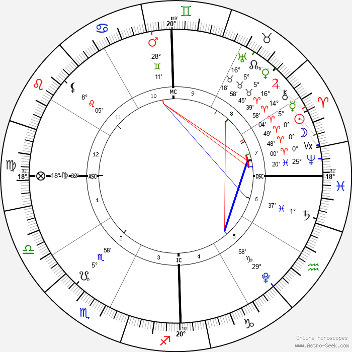 Spring Equinox New Moon in Aries, March 21, 2023