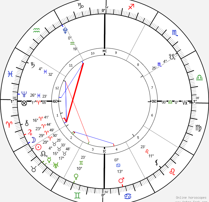 New Moon in Aries, Eclipse, April 20, 2023
