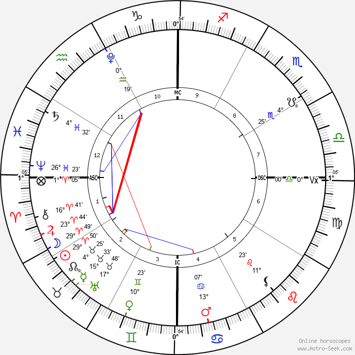 New Moon in Aries, Eclipse, April 20, 2023