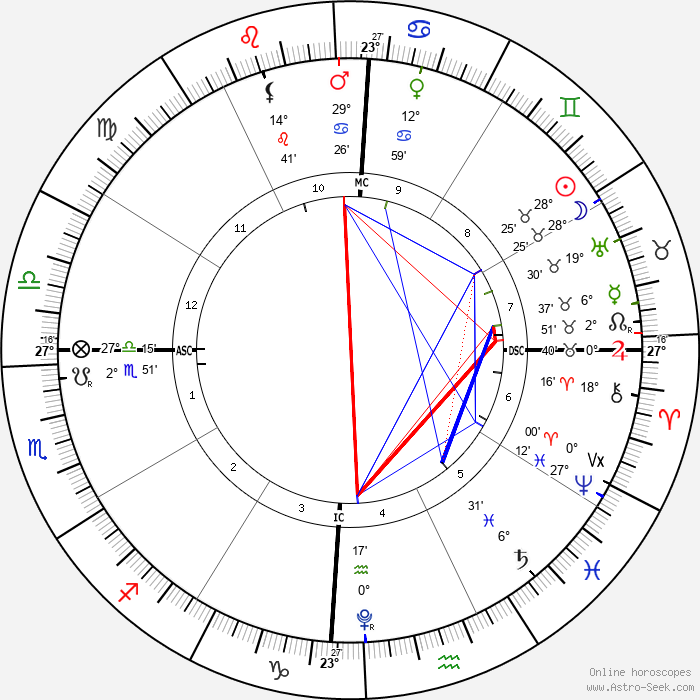 New Moon in Taurus, May 19, 2023