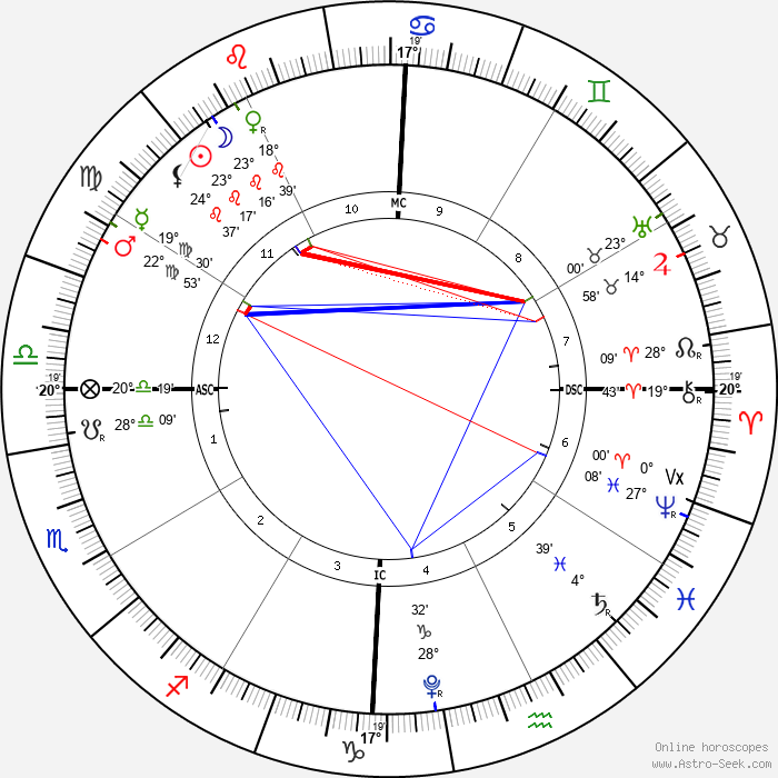 New Moon in Leo, August 16, 2023