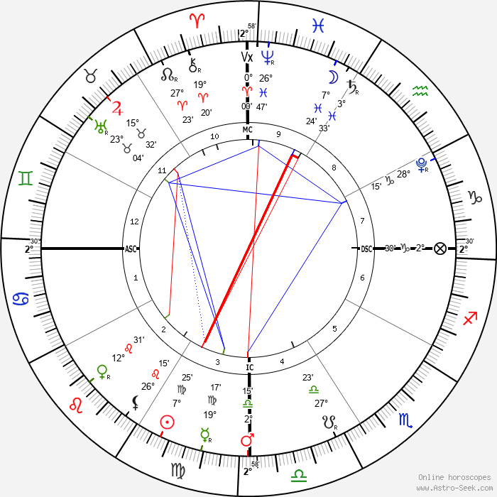Horoscope for the Full Moon in Pisces, August 31, 2023