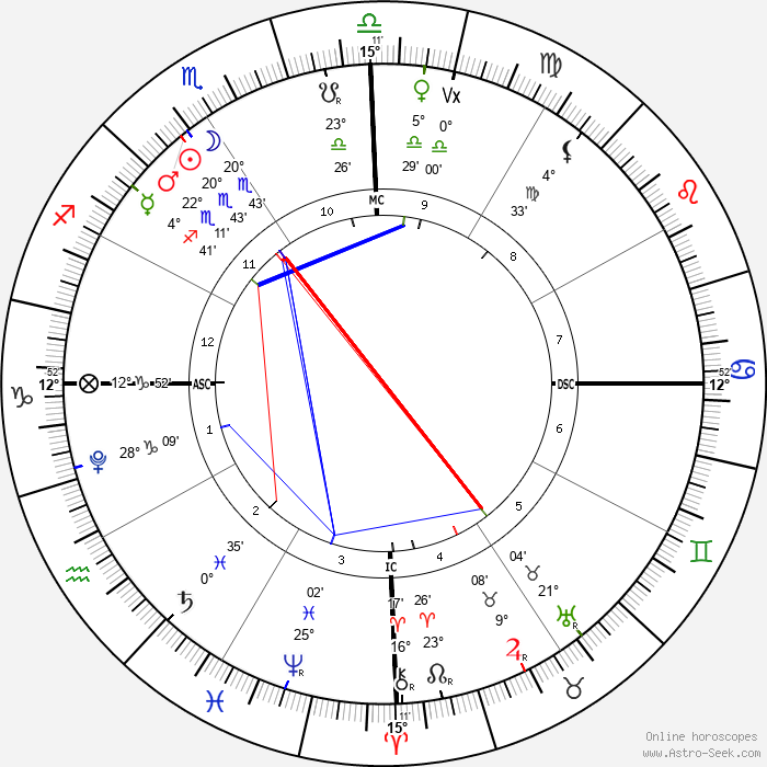 New Moon in Scorpio, November 13, 2023