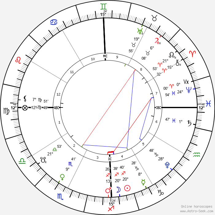 New Moon in Sagittarius December 12, 2023
