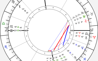 New Moon in Aquarius, February 9, 2024