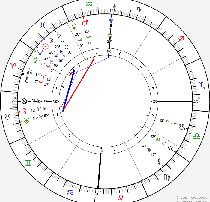 New Moon in Pisces, March 10, 2024