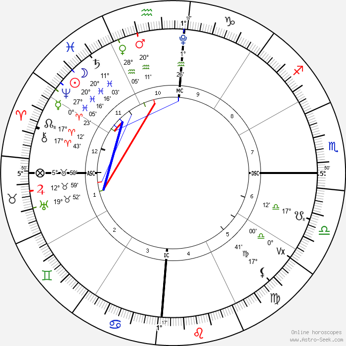 New Moon in Pisces, March 10, 2024