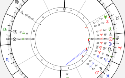 Solar Eclipse – New Moon in Aries, April 8, 2024