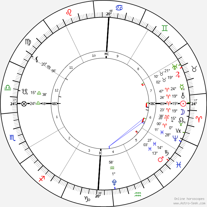 Solar Eclipse New Moon in Aries, April 8, 2024