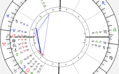 New Moon in Taurus, May 8 2024